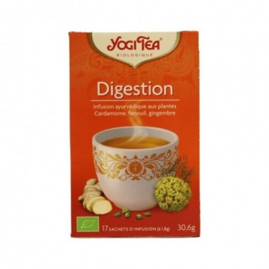 Digestion